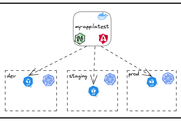 angular images titlepicture