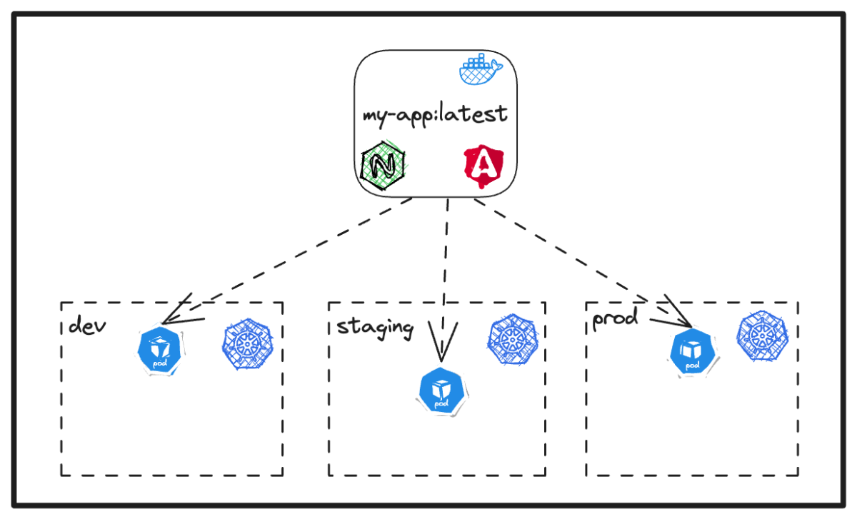 Immutable Images in the Angular World