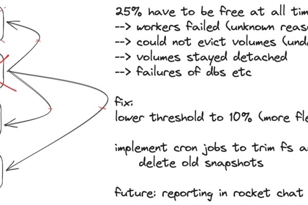 blogpost cloudoutage